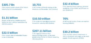 Fintech Industry
