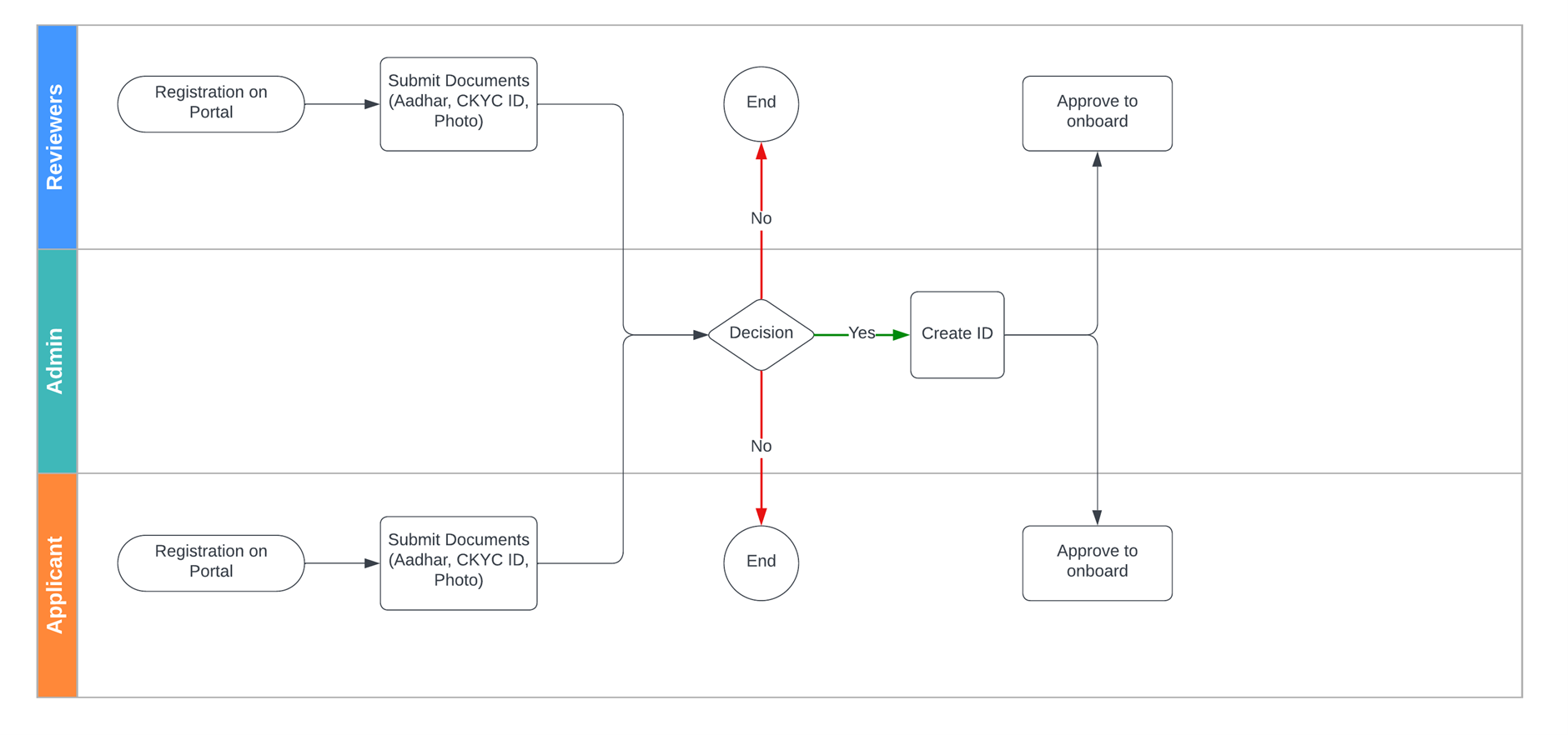 registration-elicense