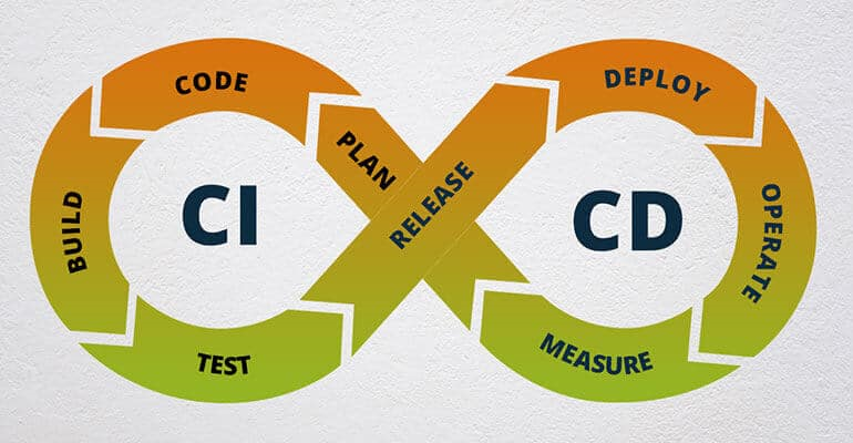 CI/CD in SaaS environment