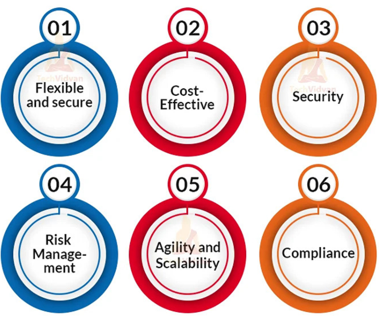 Advantages of Hybrid cloud