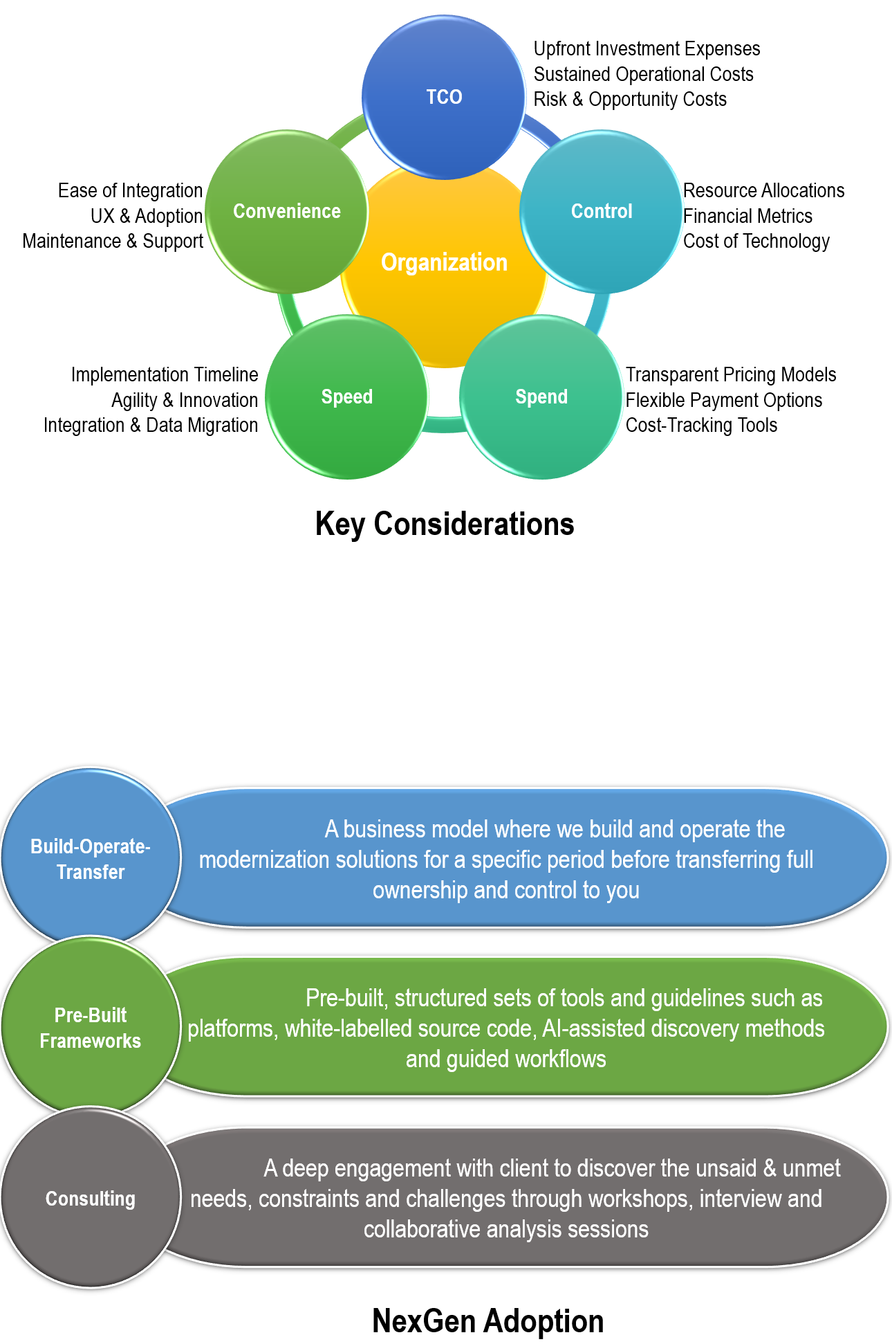 tco deal acceleration